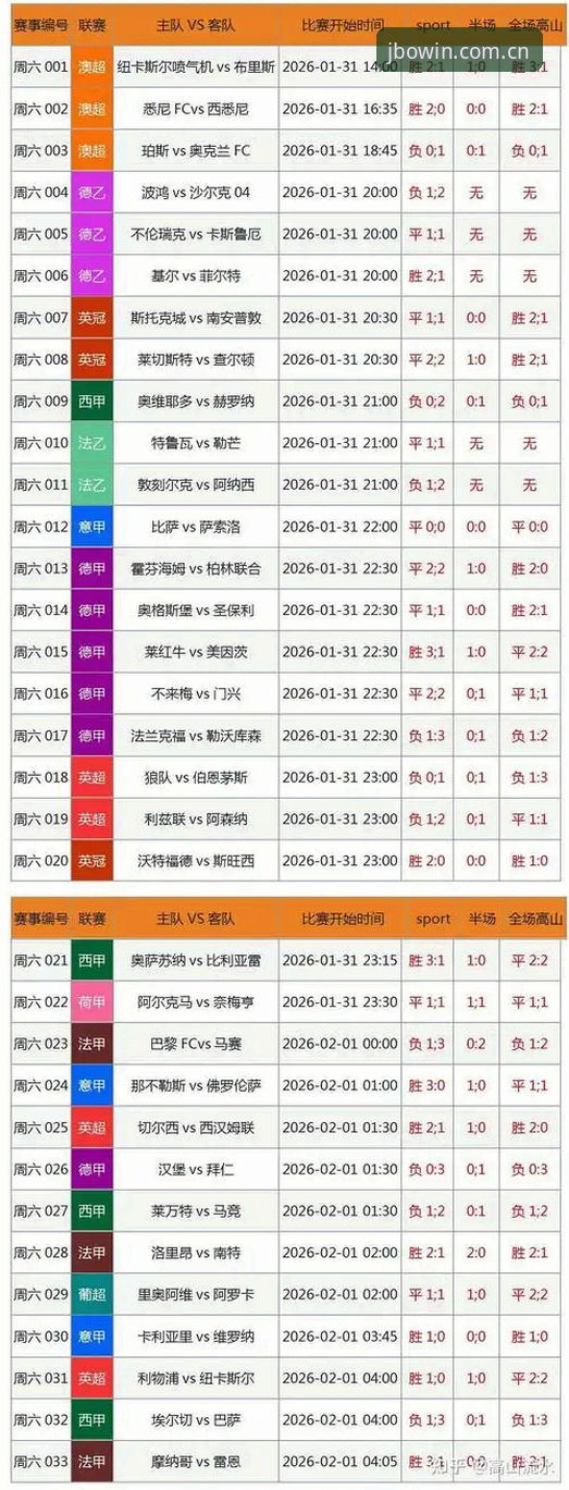 竞博体育平台数据2.0使用教程：从新手到高手的赛事分析指南