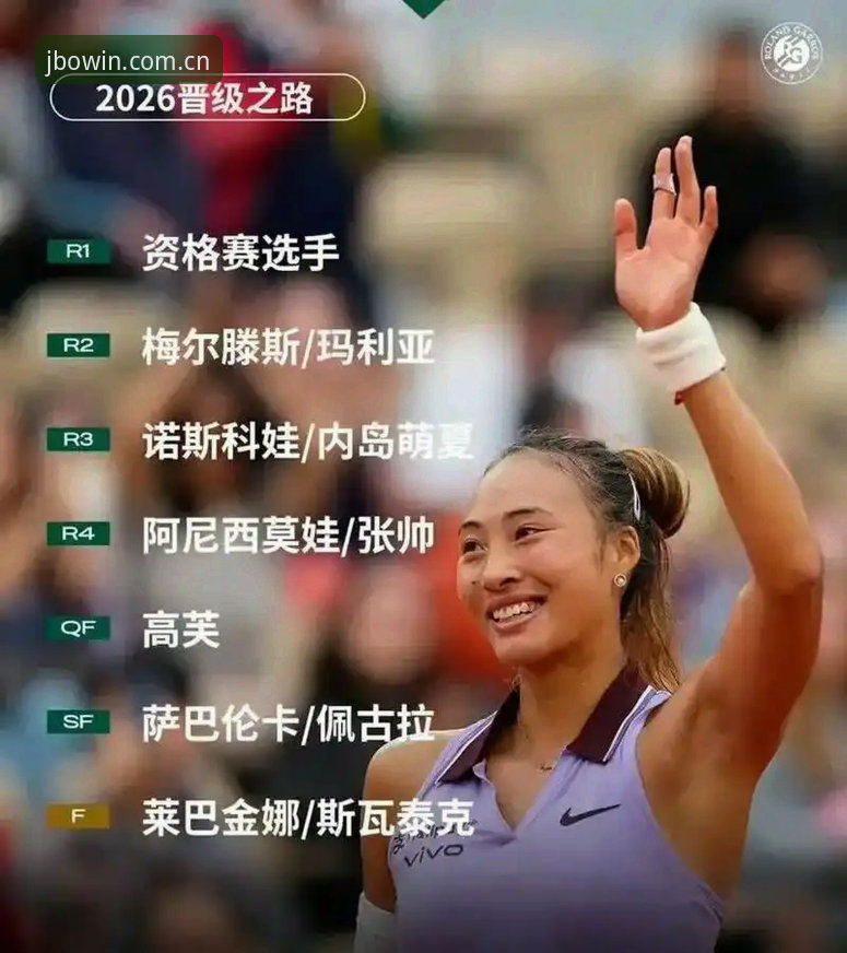 2026法网女单签表出炉：郑钦文非种子出战，保分压力超430分，竞博体育数据2.0用户直呼“这签位太硬核”